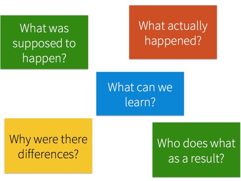 After Action Reviews – A Post-Litigation Autopsy of What Went Right and What Went Wrong
